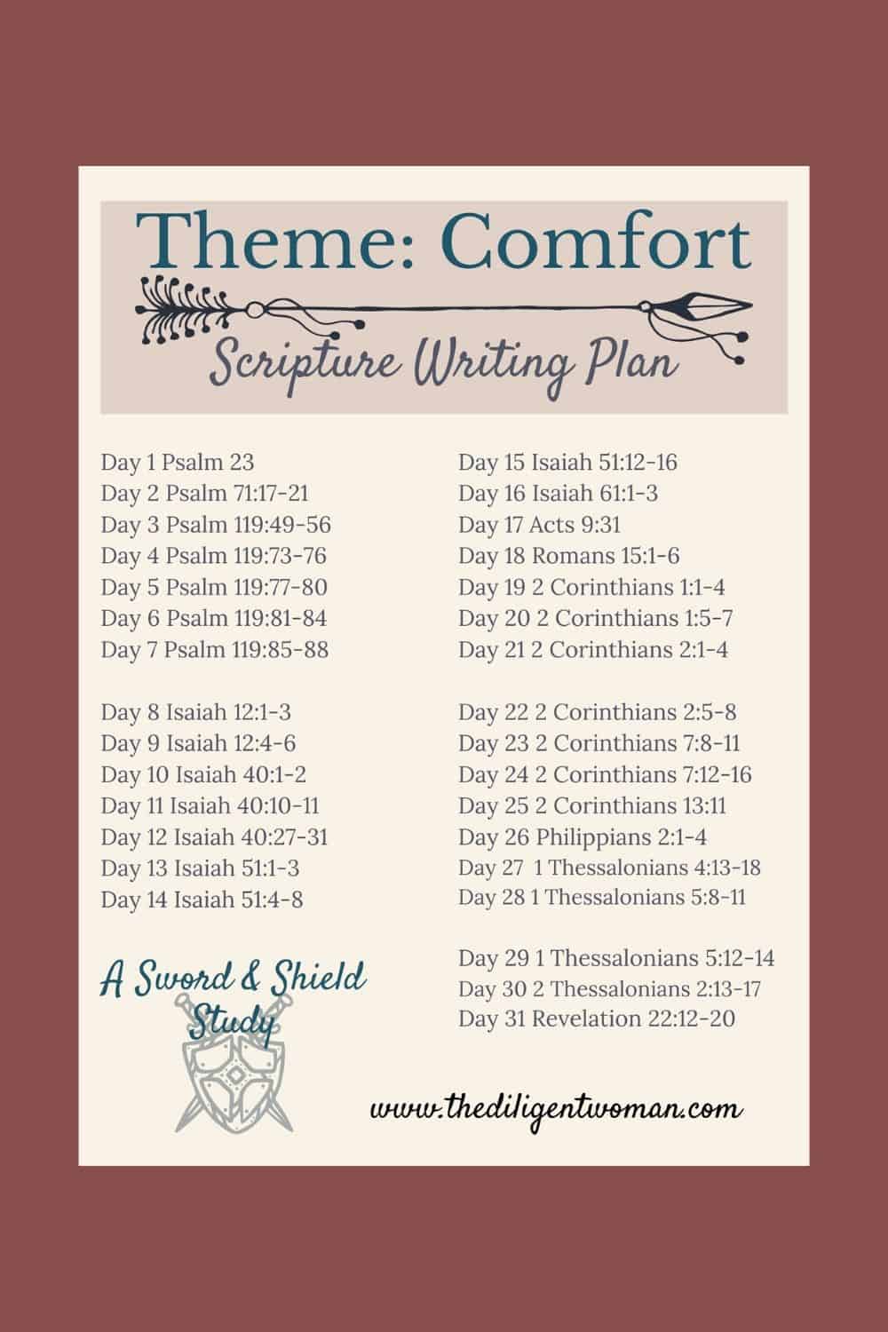 Scripture Writing Scriptures About Comfort Daily Bible Reading